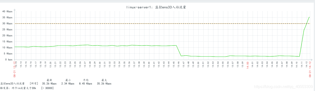 zabbix触发器什么时候会触发告警 zabbix触发器配置告警_触发器_07