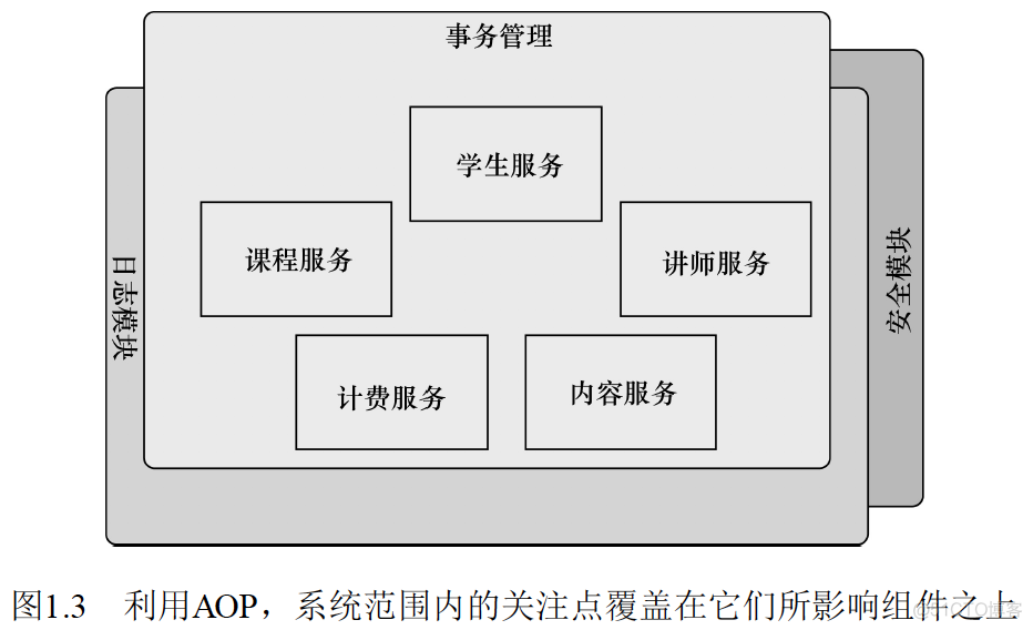 spring stream 4 Acknowledgment 手动ack spring in action 4_AOP_10