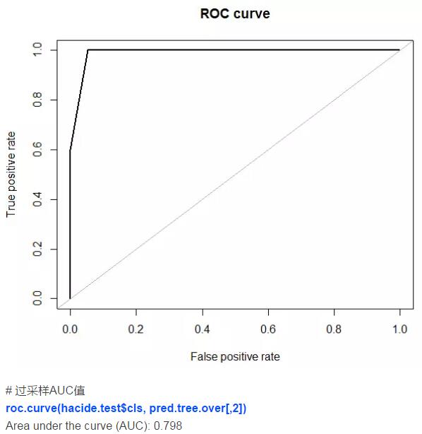 r语言spline 半参数 r语言参数不对_数据_15