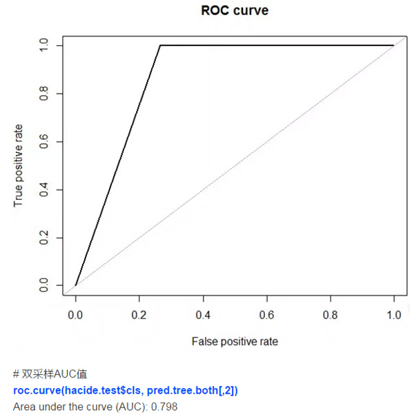 r语言spline 半参数 r语言参数不对_人工智能_17