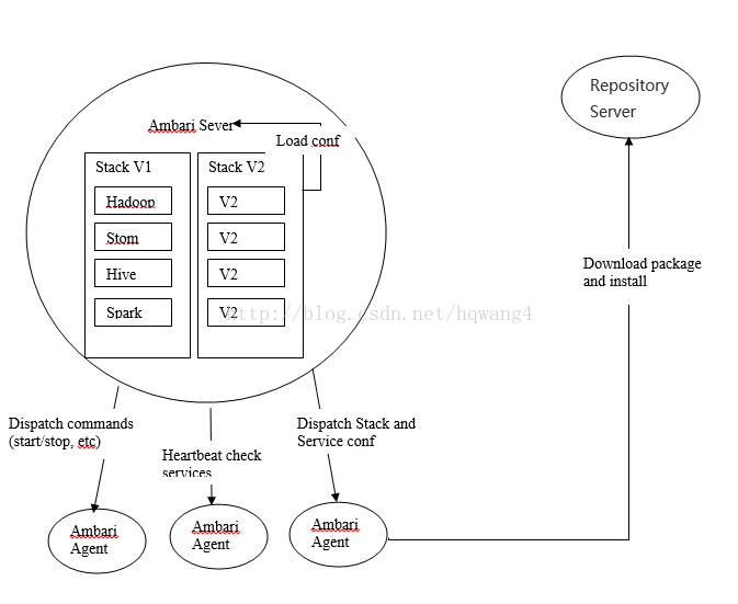 prometheus监控hadoop集群部署 hadoop监控解决方案_Web_02