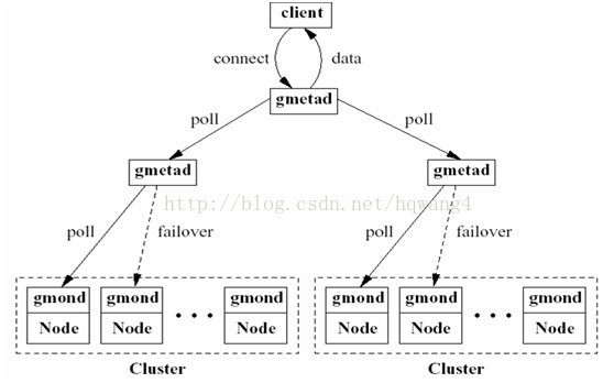 prometheus监控hadoop集群部署 hadoop监控解决方案_Hadoop_03