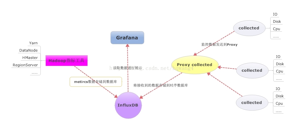 prometheus监控hadoop集群部署 hadoop监控解决方案_Web_04