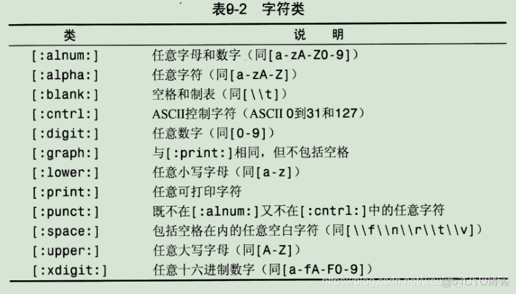 mysql like 匹配长度设置 mysql like and_正则表达式_09