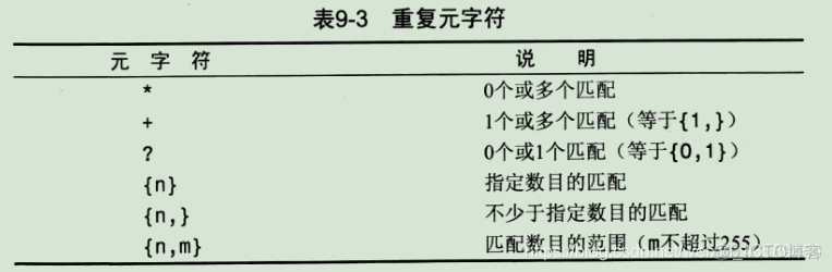 mysql like 匹配长度设置 mysql like and_mysql like 匹配长度设置_10