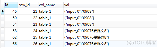 mysql json字符串 模糊查询 mysql json 字段 查询性能_数据库_02