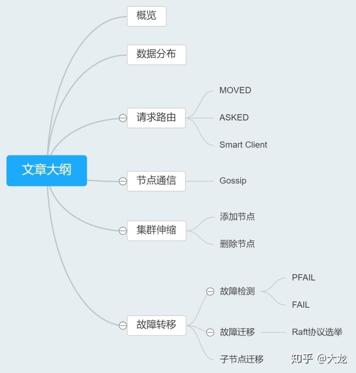 k8s 之redis 集群 k8s redis集群有必要嘛_子节点