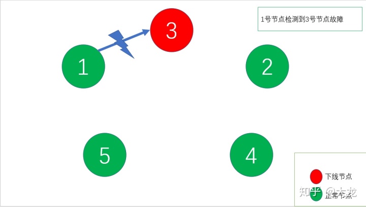 k8s 之redis 集群 k8s redis集群有必要嘛_k8s 之redis 集群_03