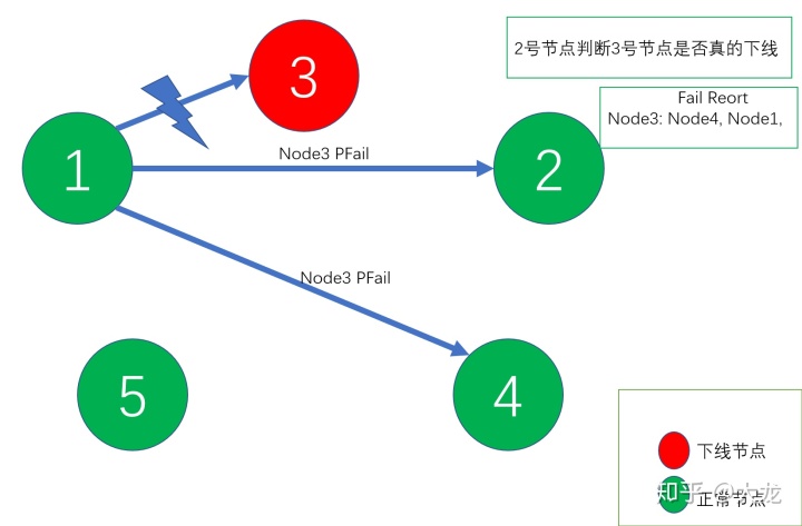 k8s 之redis 集群 k8s redis集群有必要嘛_Redis_04