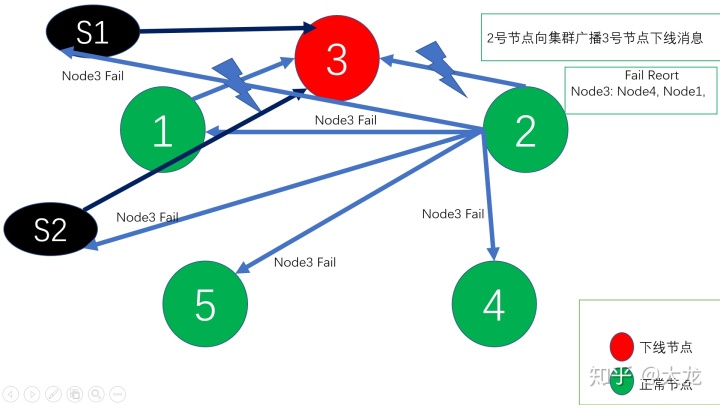 k8s 之redis 集群 k8s redis集群有必要嘛_k8s 之redis 集群_05