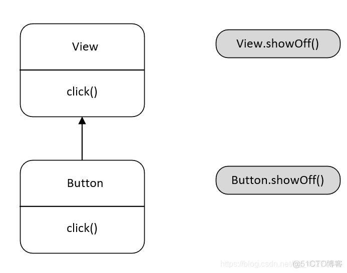 android java调用kotlin中的函数扩展 kotlin调用类_成员函数_02