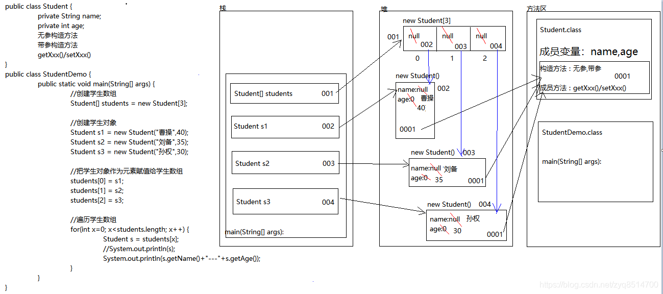 Java 实现DAG数据结构 java数据结构详解_逻辑结构