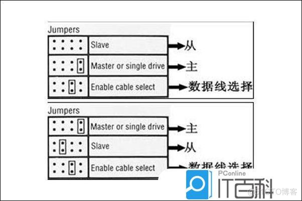 E7270bios跳线 bios跳线设置的作用_esxi无法安装到固态硬盘上_04