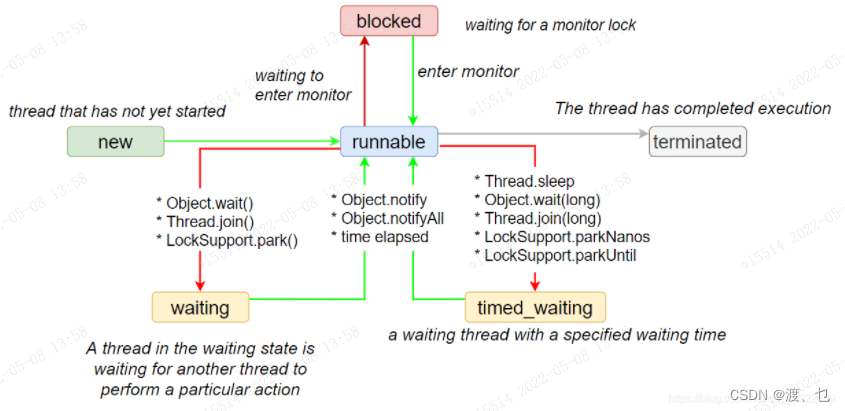 Android 打印执行堆栈 jstack打印堆栈信息_Android 打印执行堆栈