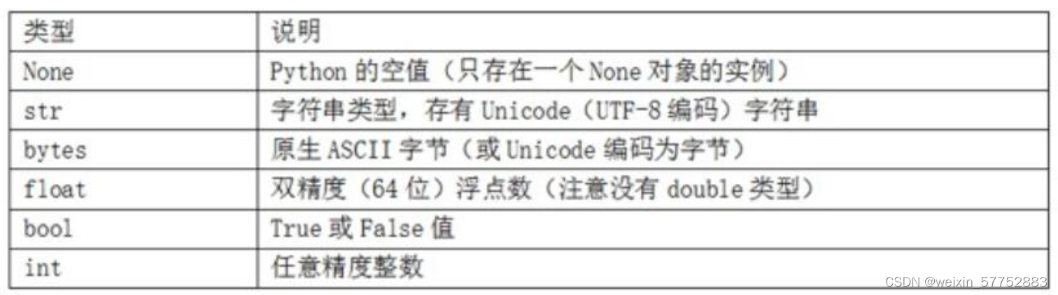 A B index取补集 python python补集符号_学习_02