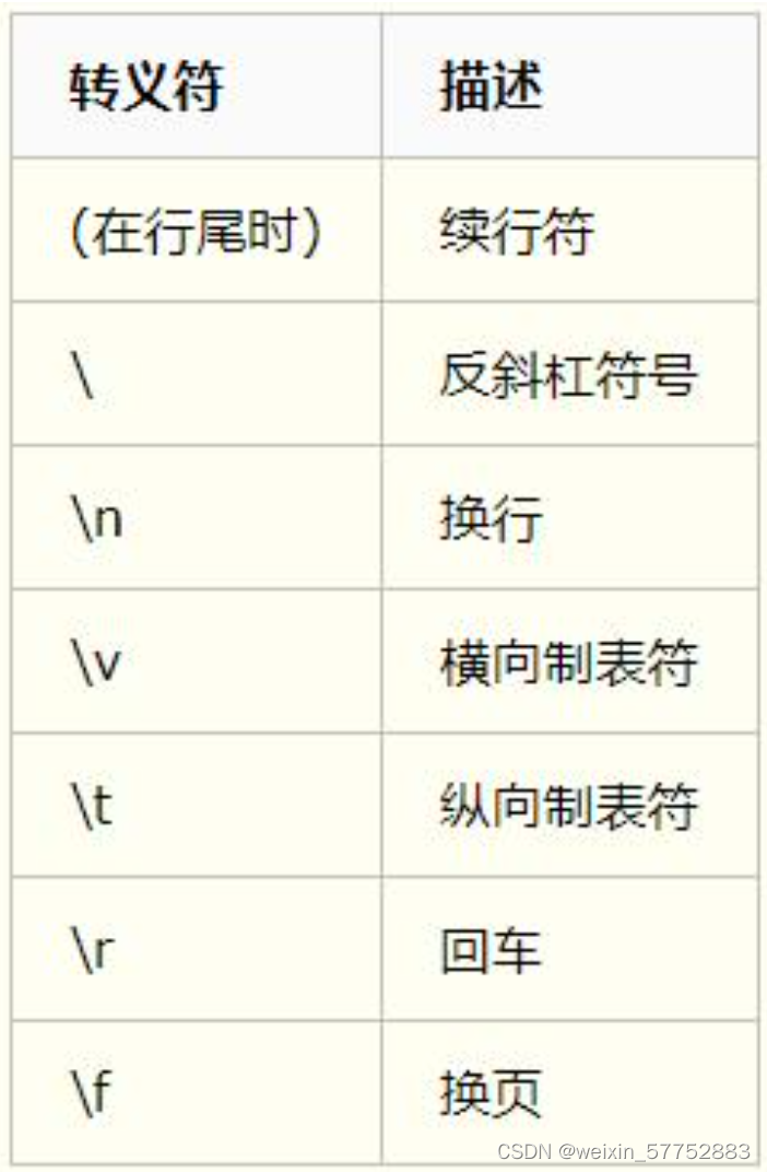 A B index取补集 python python补集符号_开发语言_03