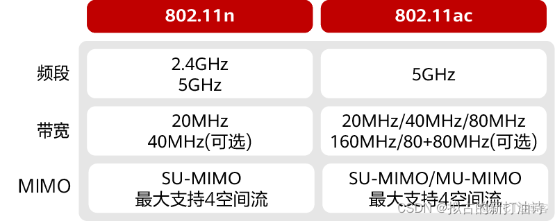 接入网 产品架构图 接入网技术包括哪些_通信_02