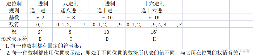 二进制转bytejava 二进制转换_蓝桥杯_02