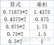 二进制转bytejava 二进制转换_十六进制_04