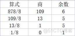 二进制转bytejava 二进制转换_蓝桥杯_06