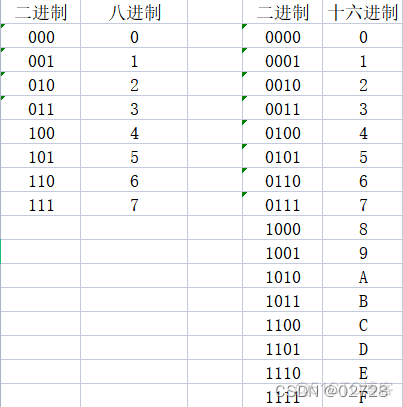 二进制转bytejava 二进制转换_二进制转bytejava_09