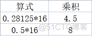 二进制转bytejava 二进制转换_c语言_12