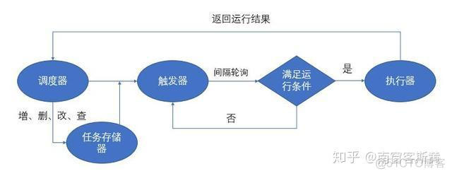 定时任务容器 定时任务类型_应用程序_03