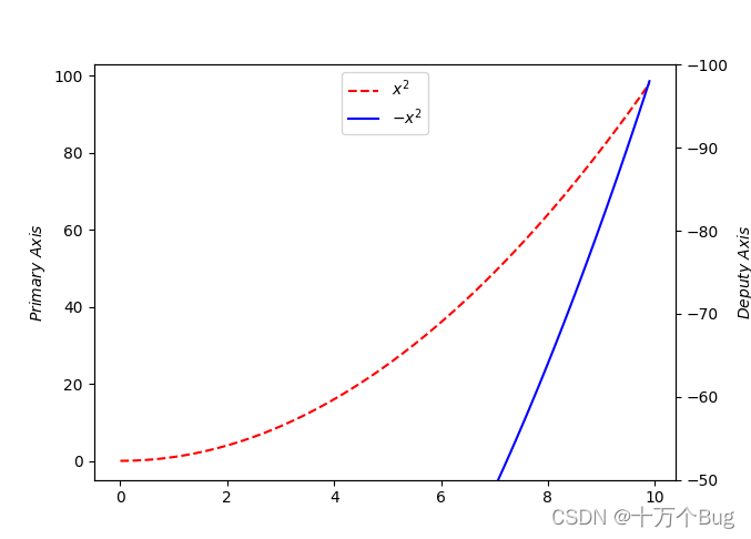 python的shap包画图 python 绘图包_python