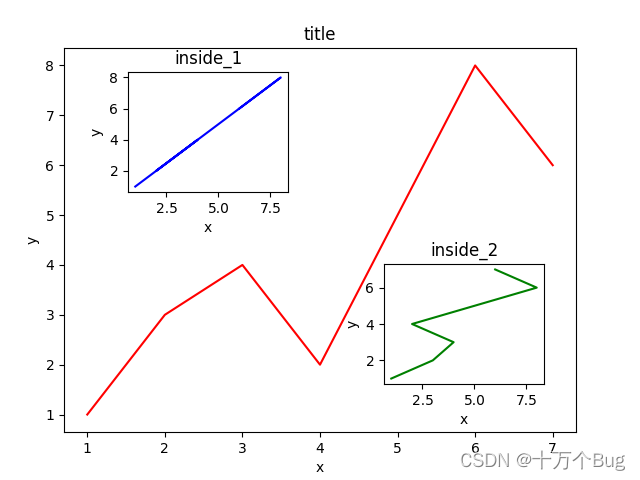 python的shap包画图 python 绘图包_python_08