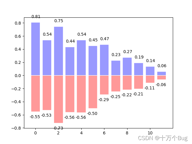 python的shap包画图 python 绘图包_坐标轴_14