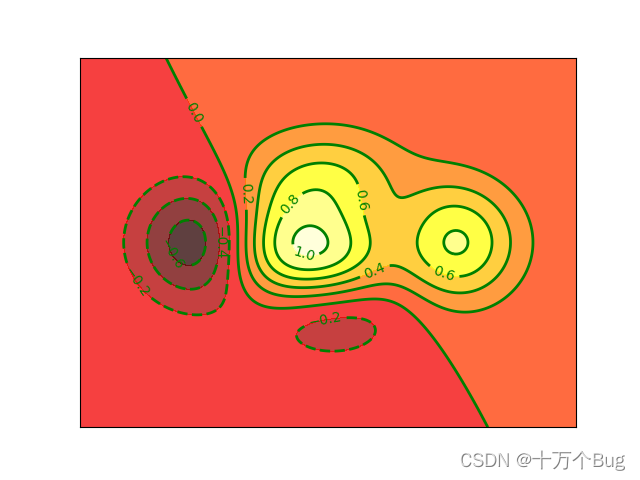 python的shap包画图 python 绘图包_python_15