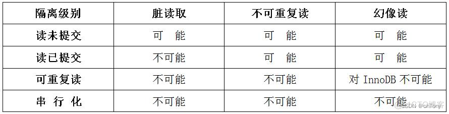 mysql 分组二次求和 mysql分组求和后再求总和_mysql 分组二次求和_09