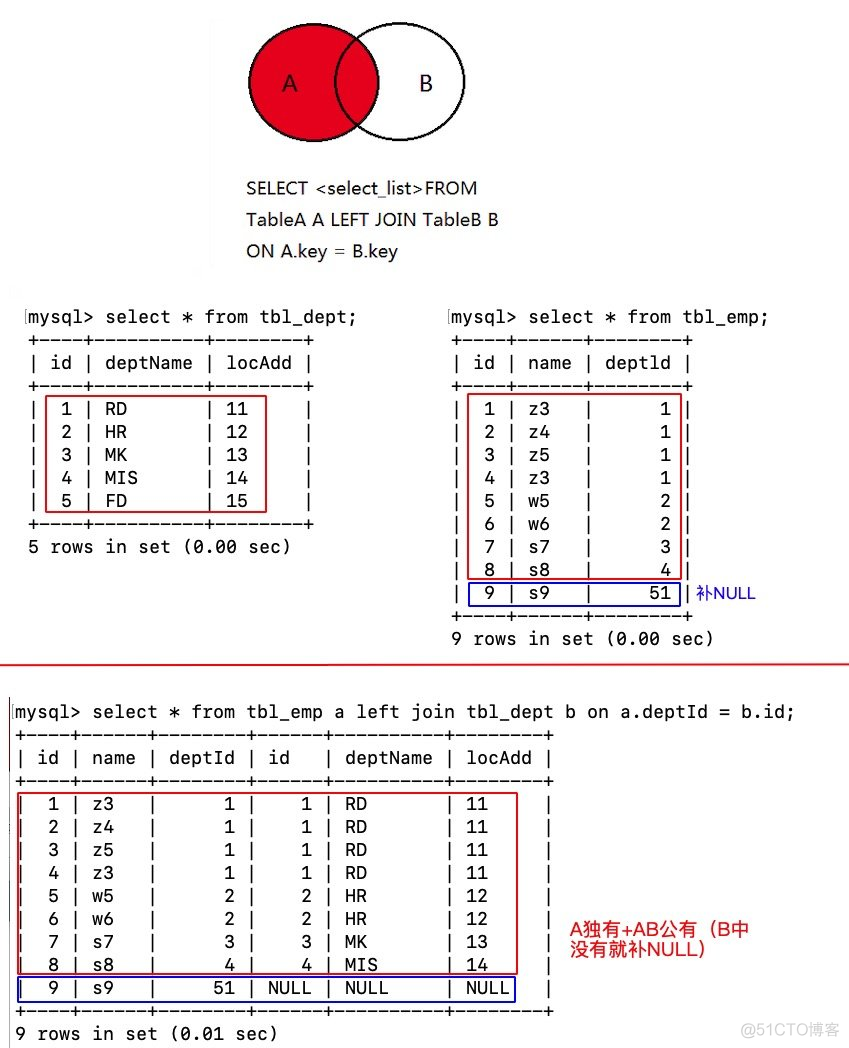 jq map 索引 join 索引_python_08