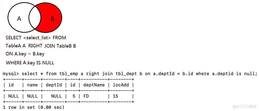 jq map 索引 join 索引_python_11