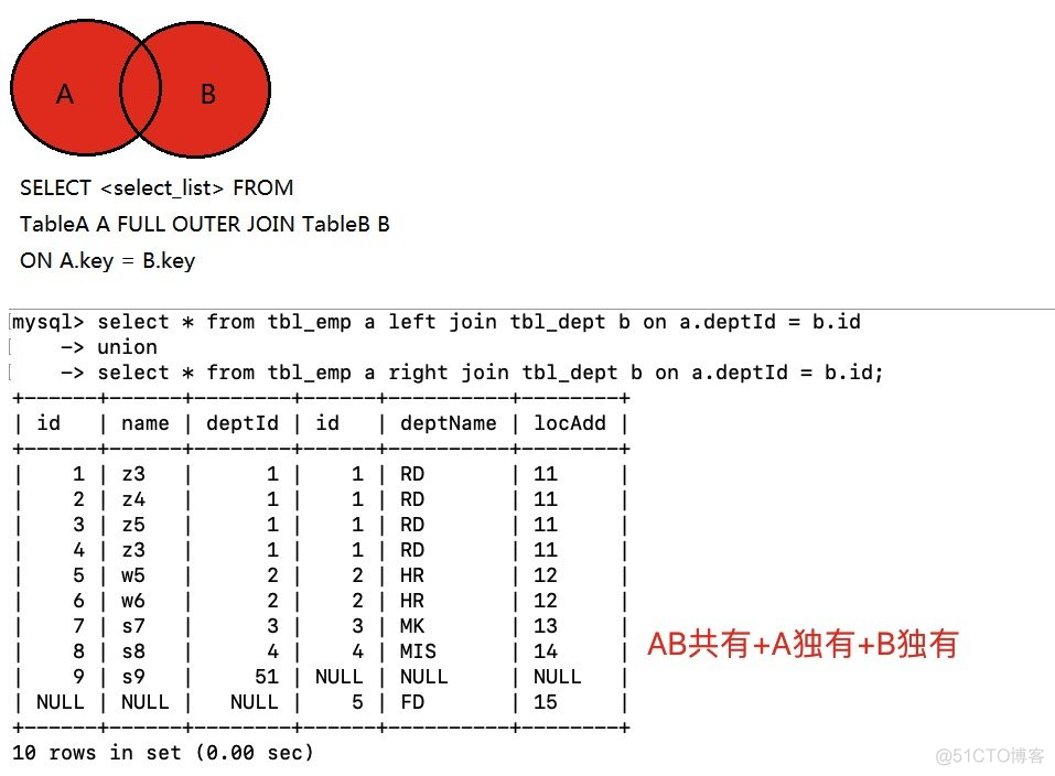 jq map 索引 join 索引_索引_13