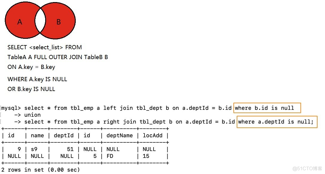 jq map 索引 join 索引_python_14