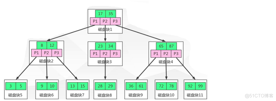 jq map 索引 join 索引_数据结构_16