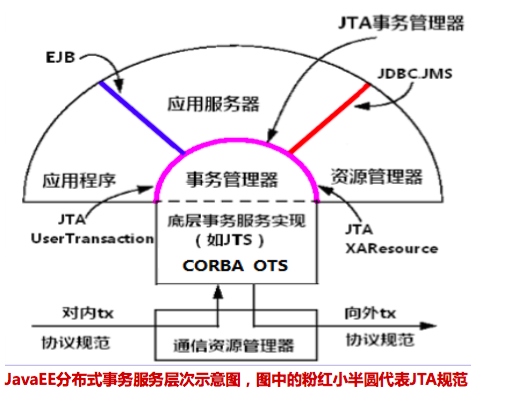 java事务等级有哪些 java事务类型_sql_02