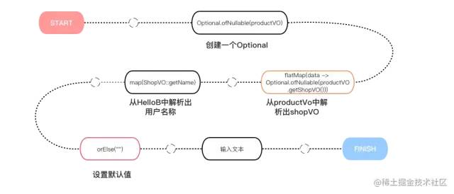 java 制造空指针实例 java处理空指针_jvm