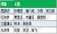 分行耍得好，下班数你早！