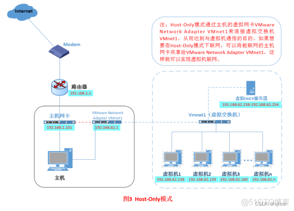 centos 运行sh centos运行环境_centos_07