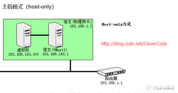 centos 运行sh centos运行环境_centos 运行sh_08