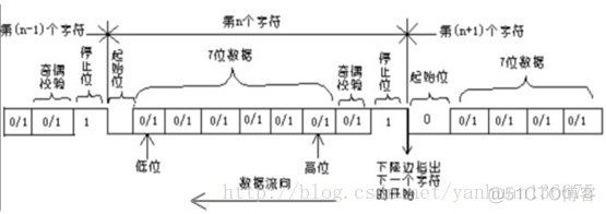 arm 芯片架构 arm芯片介绍_数据_06