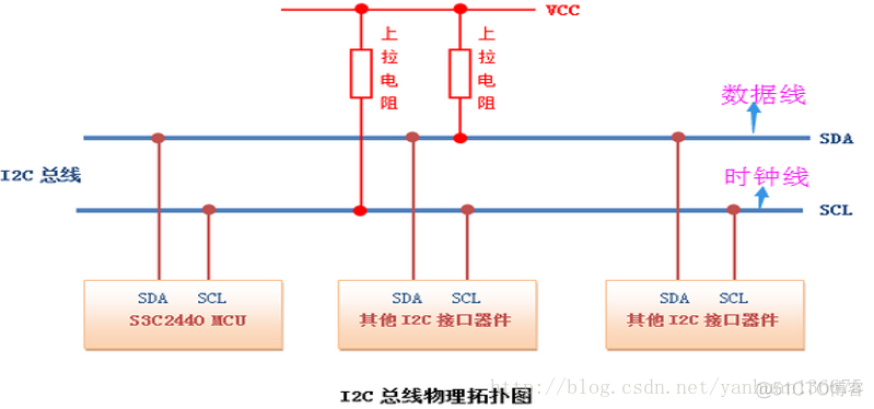 arm 芯片架构 arm芯片介绍_硬件_09