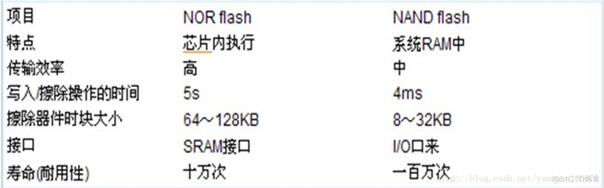 arm 芯片架构 arm芯片介绍_嵌入式系统_19