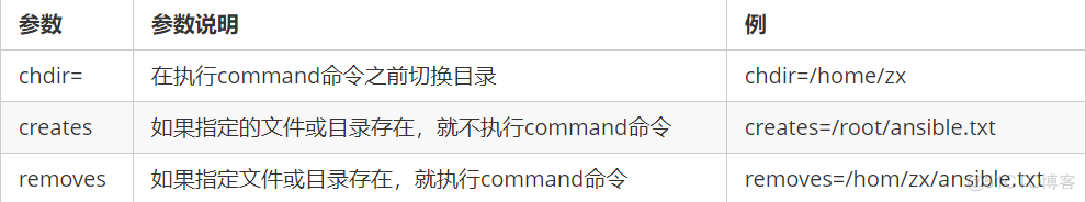 ansible 执行命令 ansible命令详解_递归