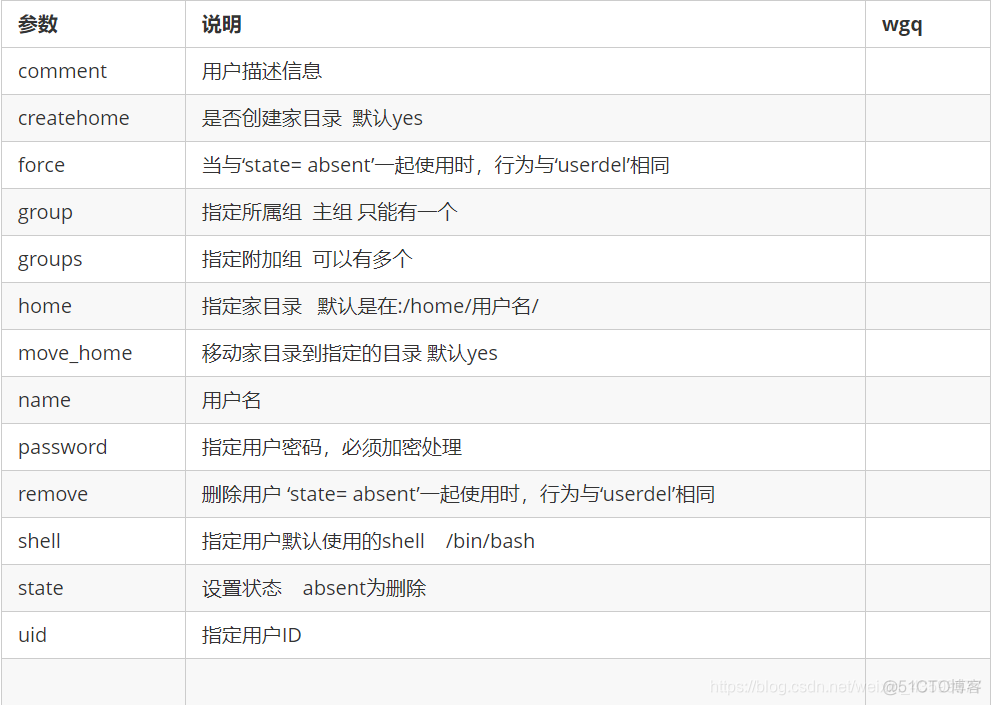 ansible 执行命令 ansible命令详解_计划任务_03