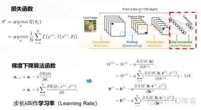 深度学习遥感图像分类Python pytorch遥感图像分类_深度学习