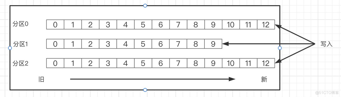 查看kafka报错日志 kafka 日志_文件系统