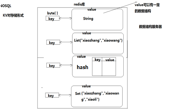 redis 未采用两种或两种以上组合的鉴别技术对用户进行身份鉴别 redis不支持的数据结构_数据